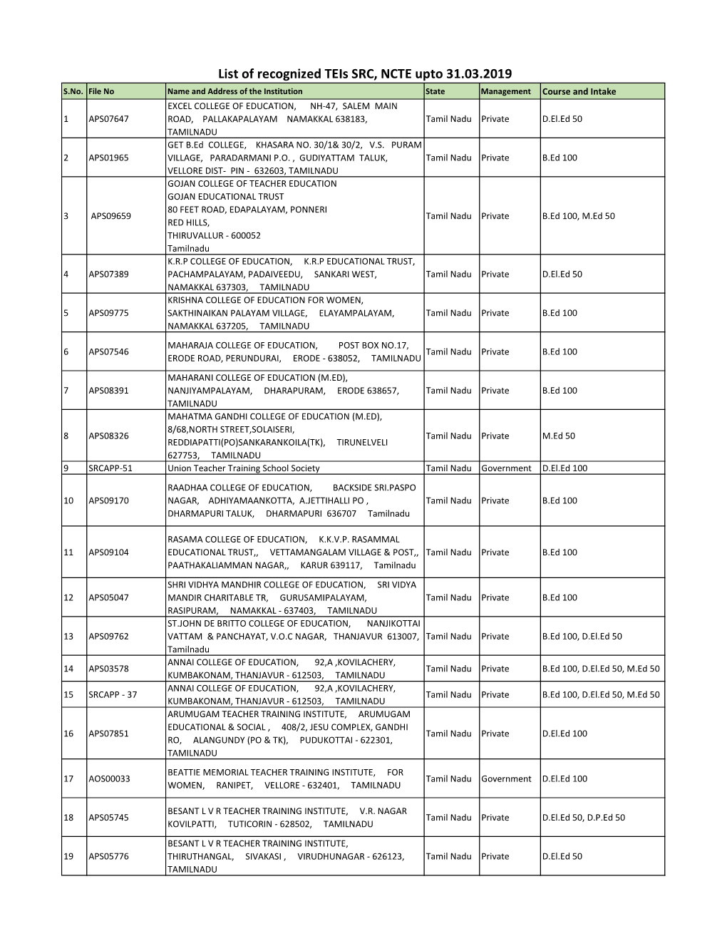 List of Recognized Teis SRC, NCTE Upto 31.03.2019