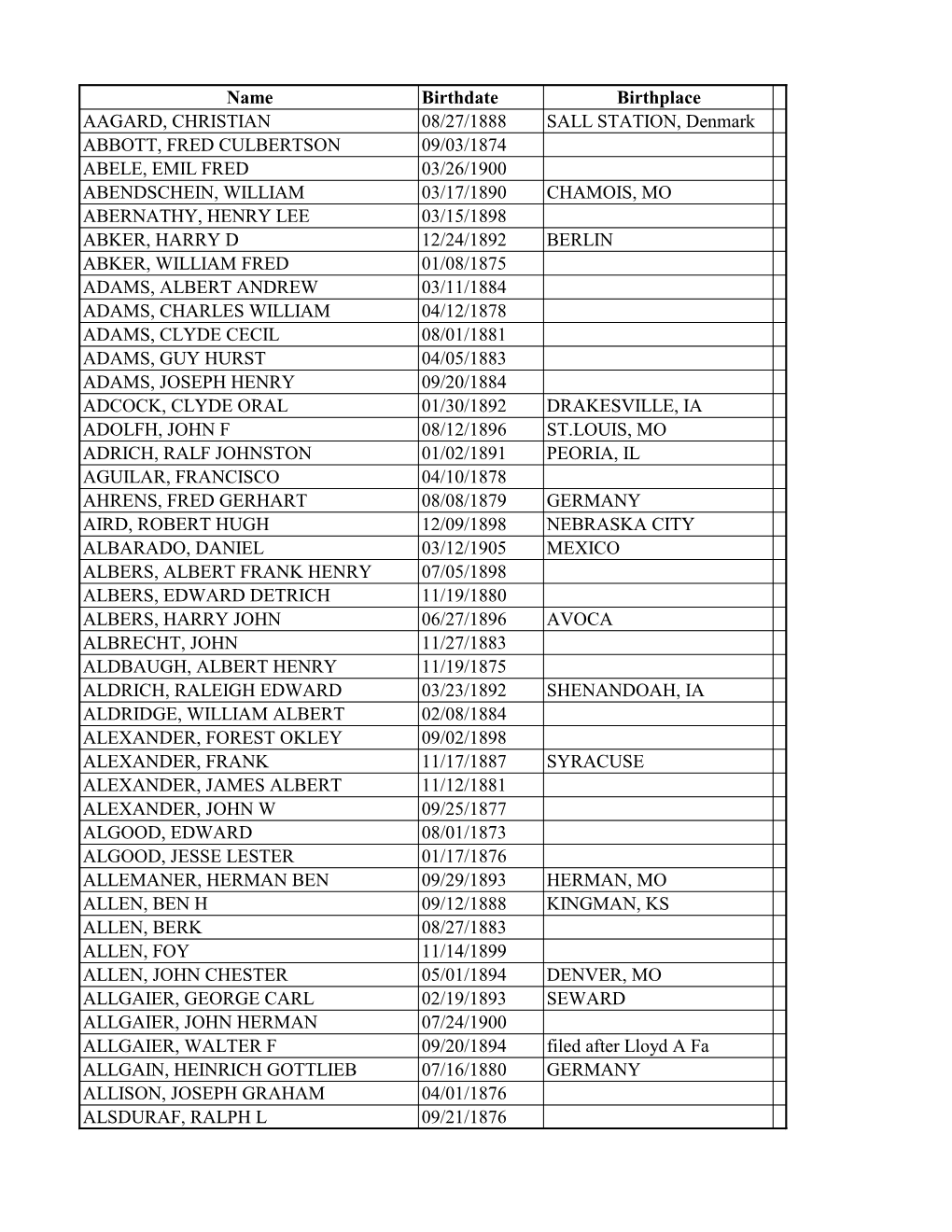 Name Birthdate Birthplace AAGARD, CHRISTIAN 08/27/1888 SALL