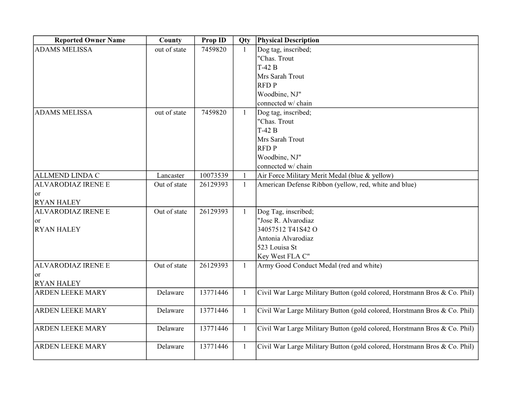 Reported Owner Name County Prop ID Qty Physical Description ADAMS MELISSA out of State 7459820 1 Dog Tag, Inscribed; 