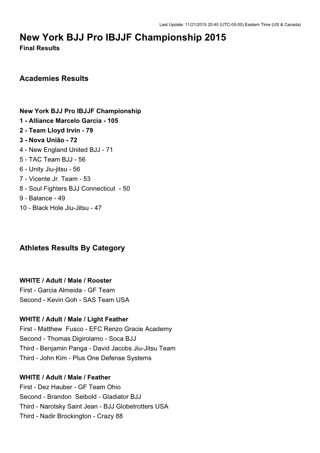 New York BJJ Pro IBJJF Championship 2015 Final Results