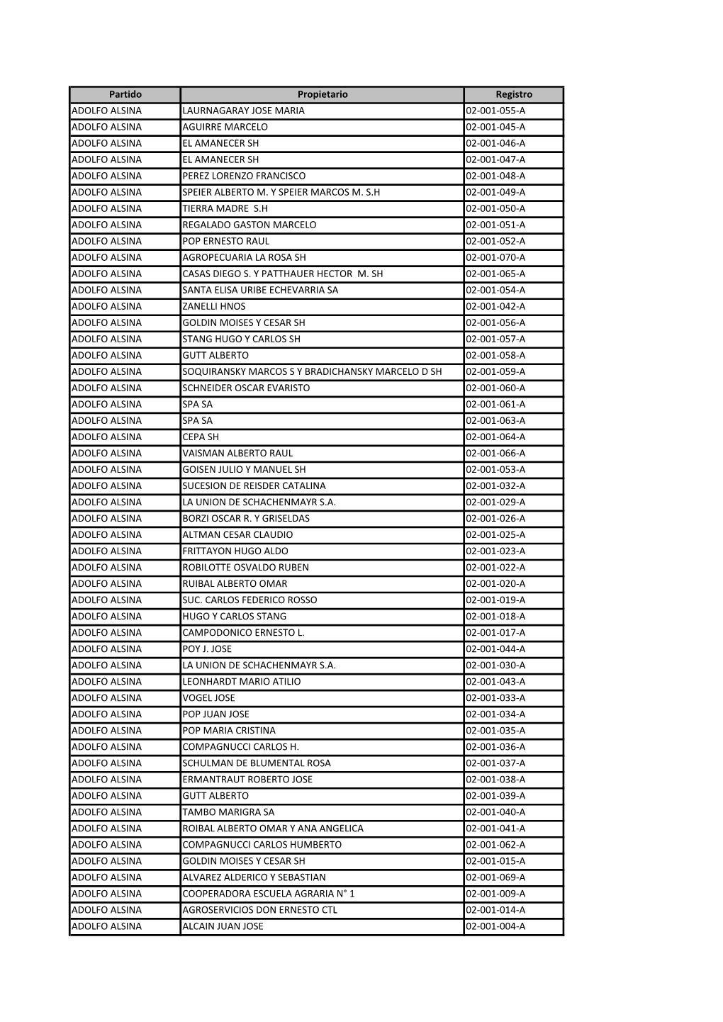 Partido Propietario Registro ADOLFO ALSINA LAURNAGARAY JOSE