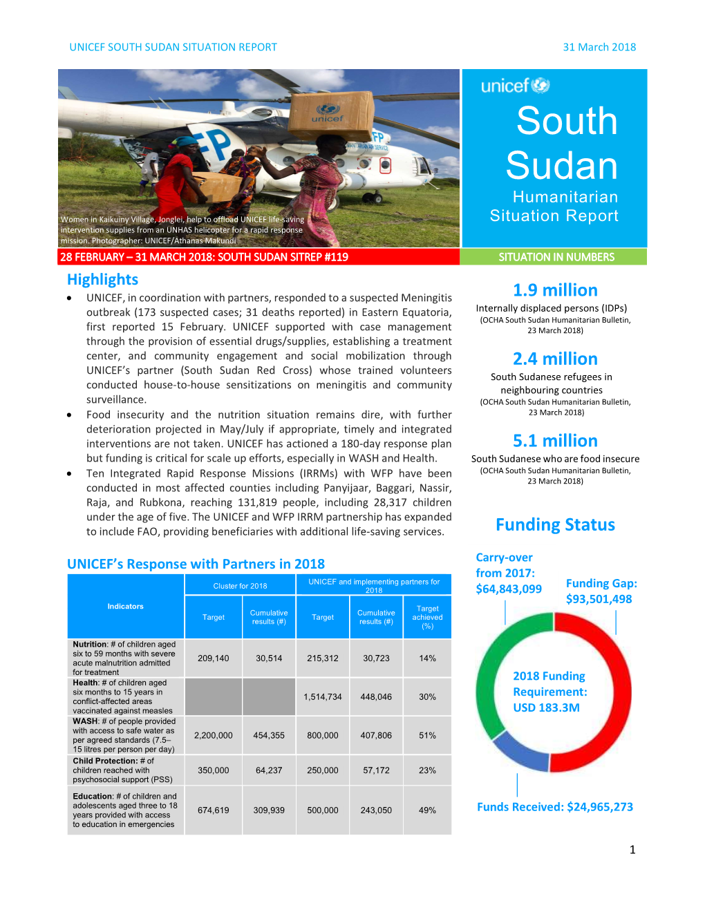SOUTH SUDAN SITUATION REPORT 31 March 2018