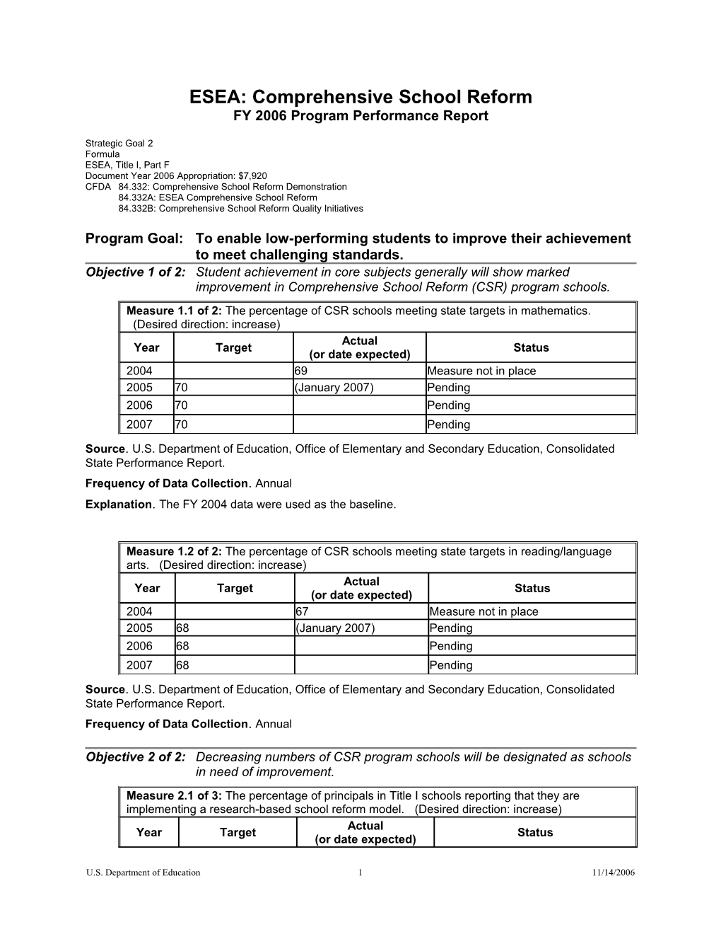 Archived: ESEA: Comprehensive School Reform (MS Word)