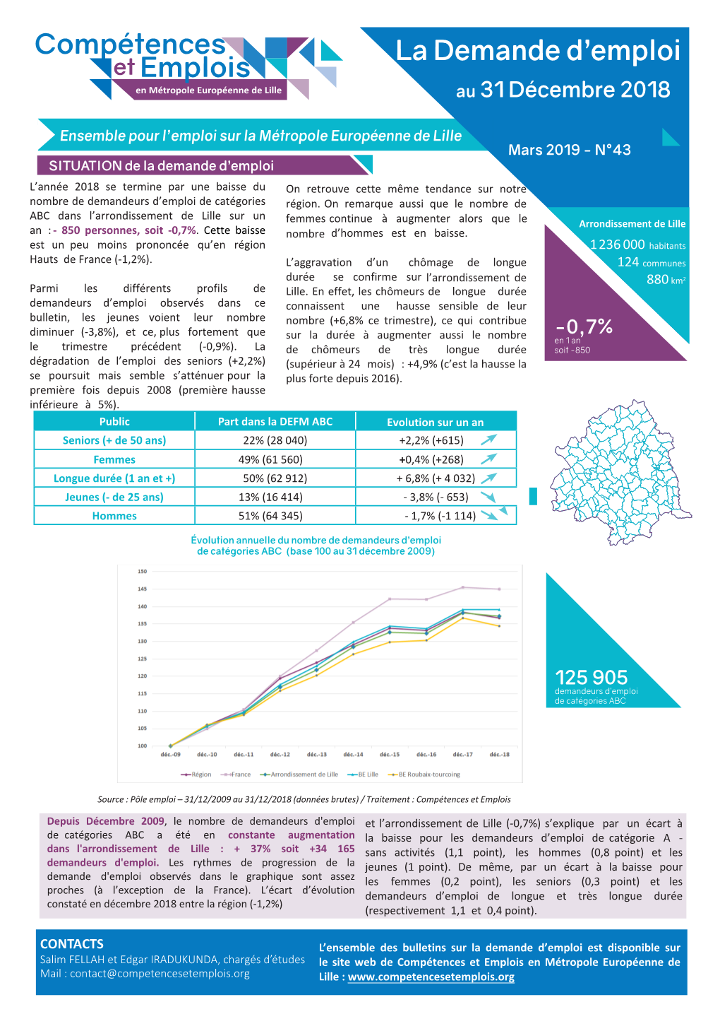 La Demande D'emploi