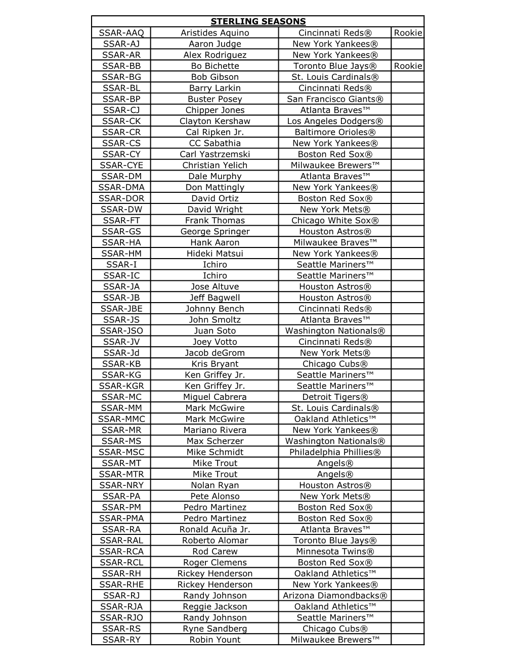 2020 Topps Sterling Baseball Checklist – Manufacturer