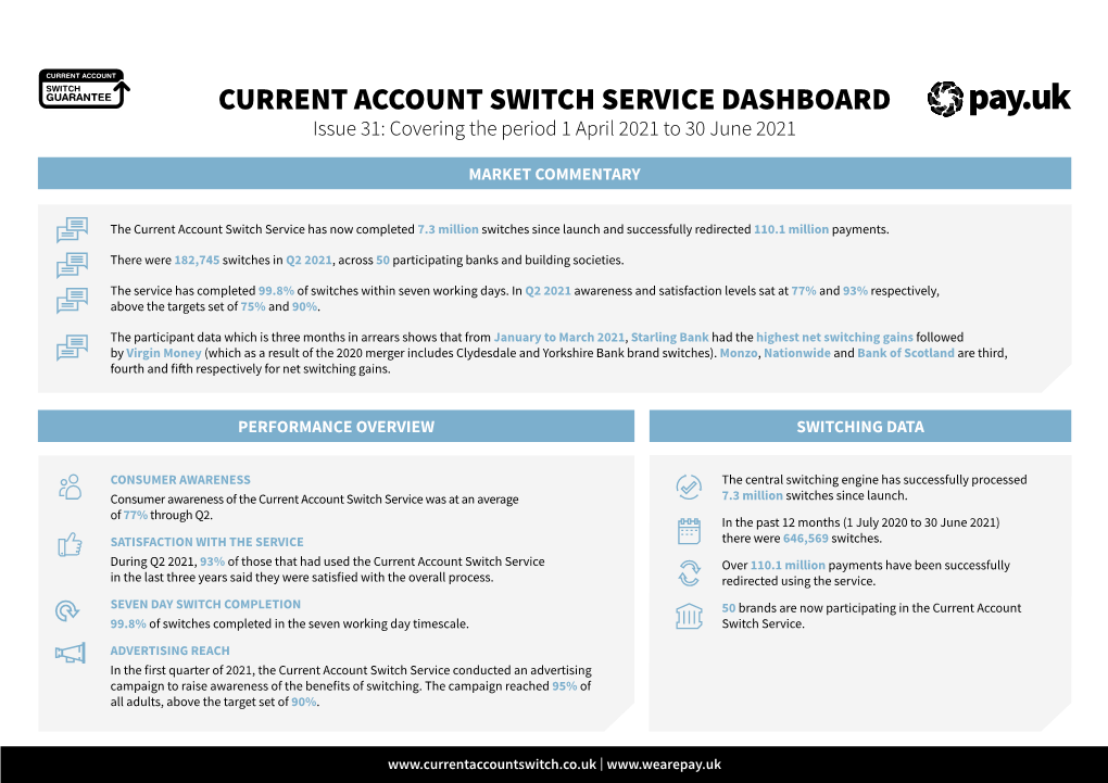 Current Account Switch Service Dashboard Published 29 July 2021
