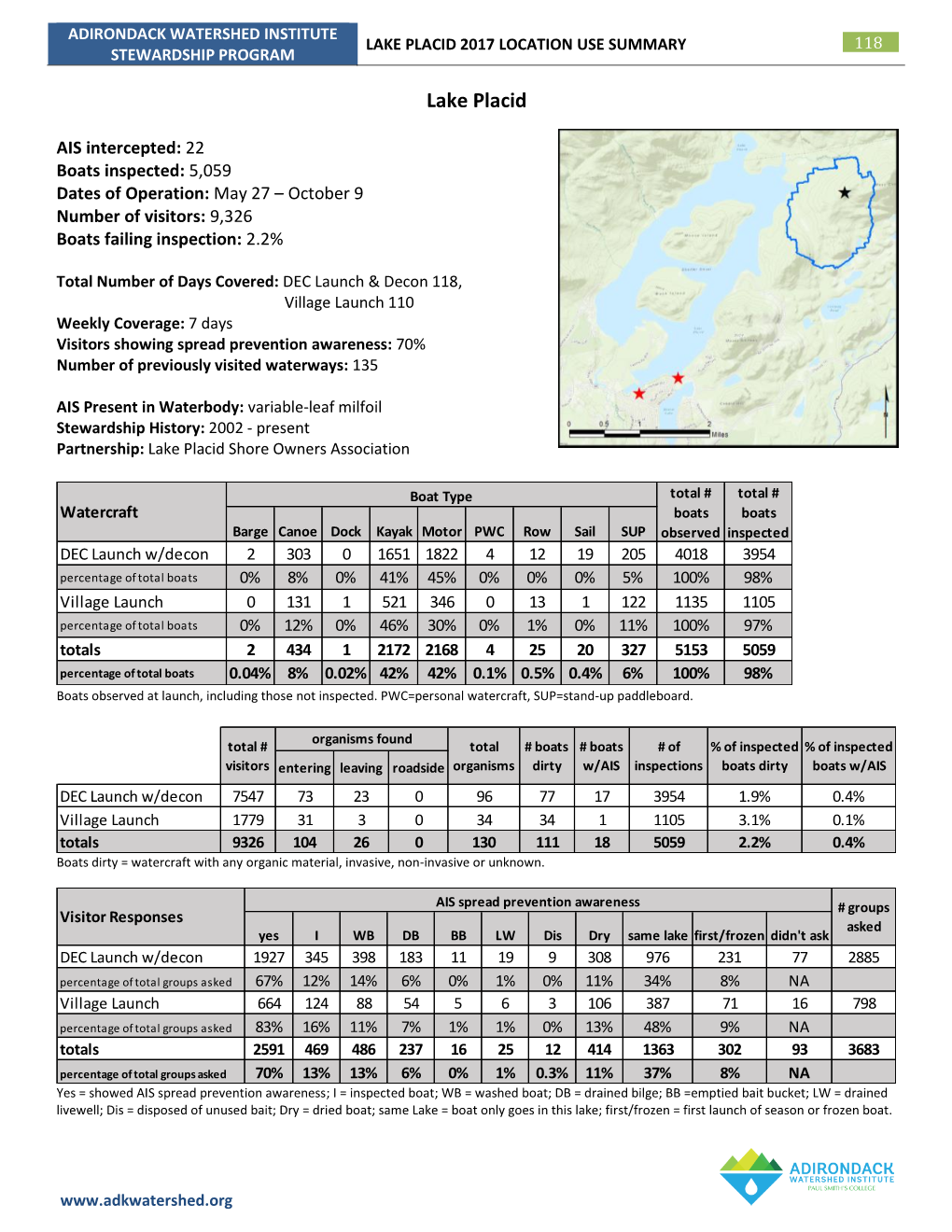 Lake Placid 2017 Location Use Summary 118 Stewardship Program