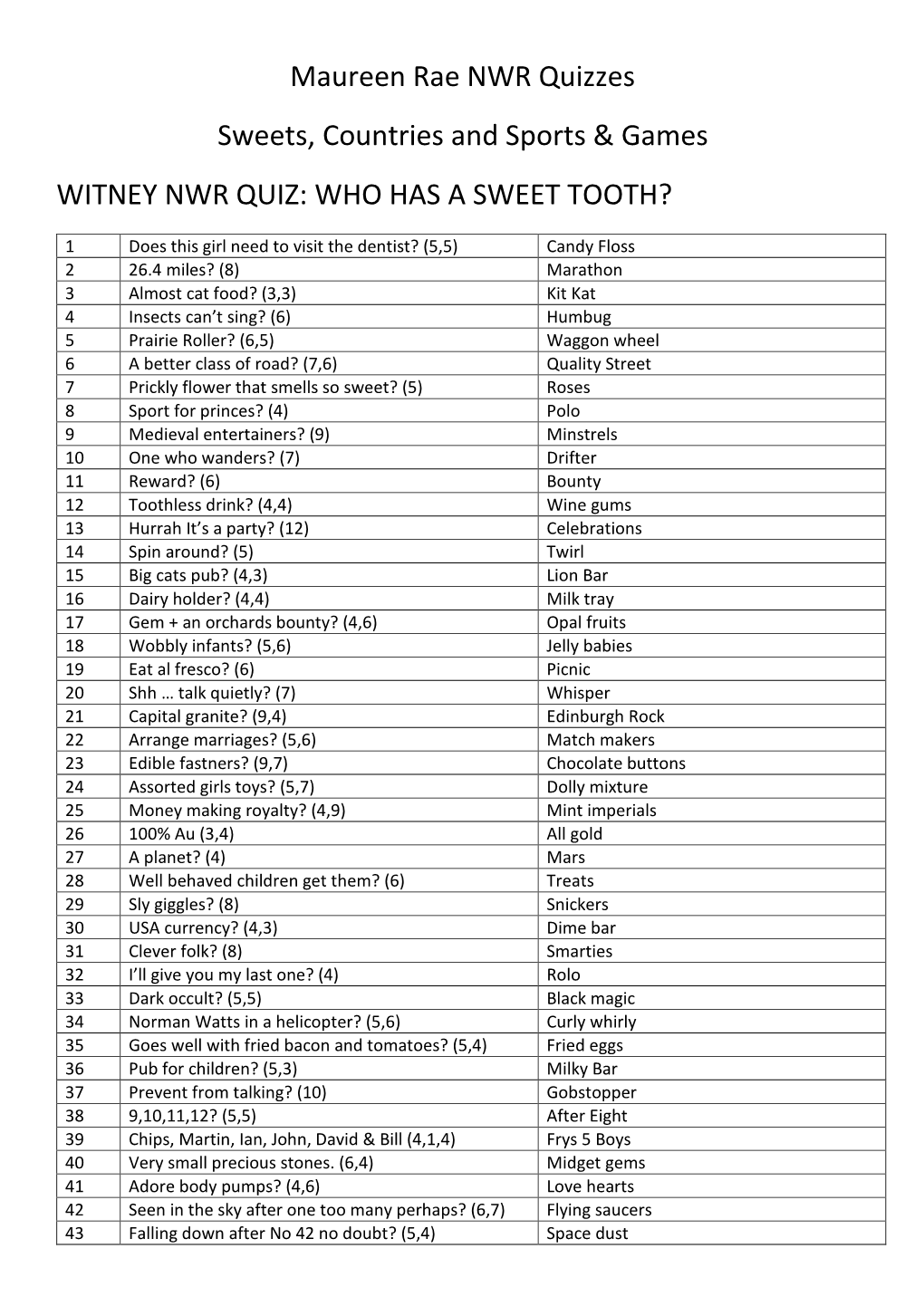 Maureen Rae NWR Quizzes Sweets, Countries and Sports & Games WITNEY NWR QUIZ: WHO HAS a SWEET TOOTH?