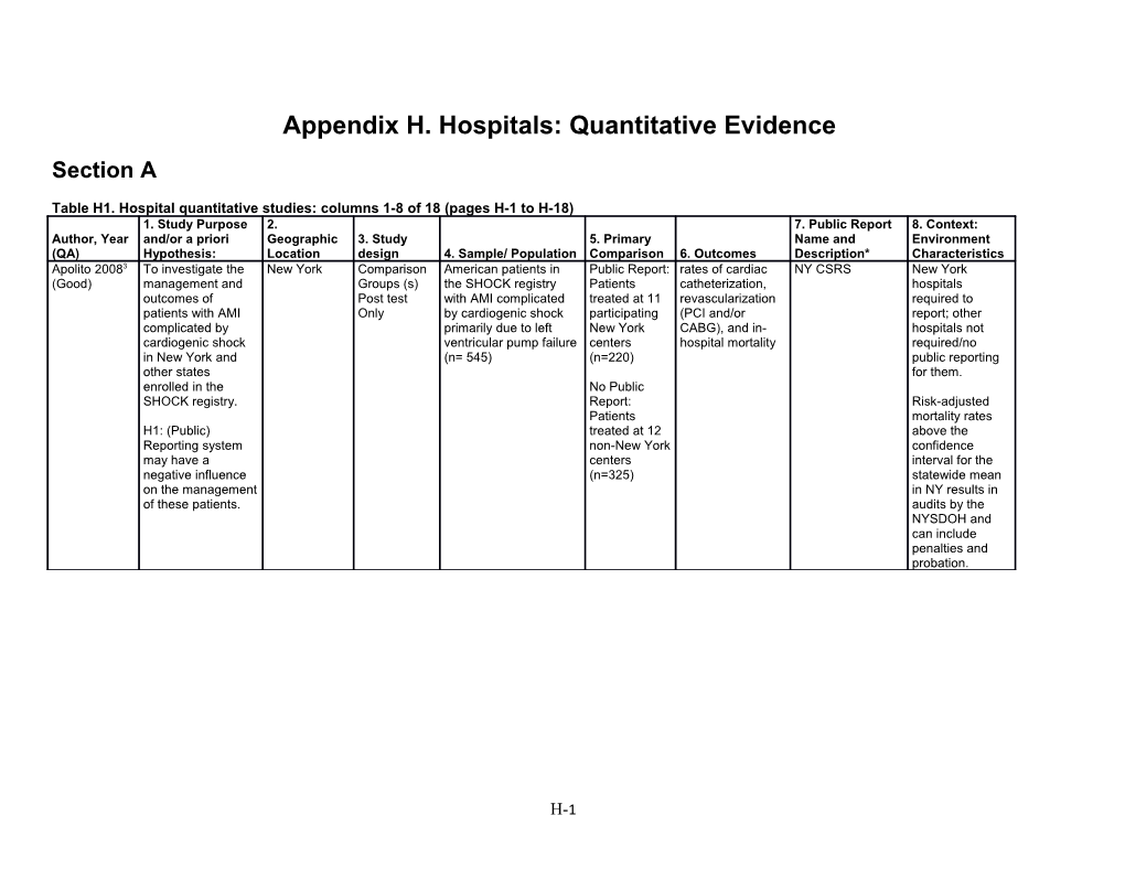 Appendix H. Hospitals: Quantitative Evidence