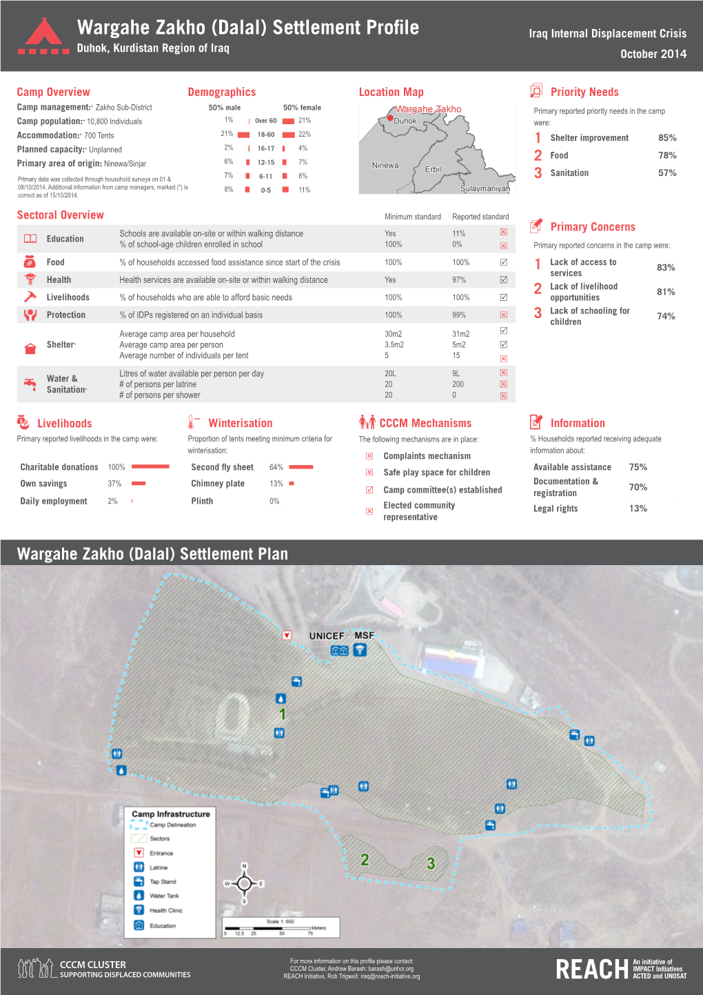 Wargahe Zakho (Dalal) Settlement Profile Iraq Internal Displacement Crisis Duhok, Kurdistan Region of Iraq October 2014