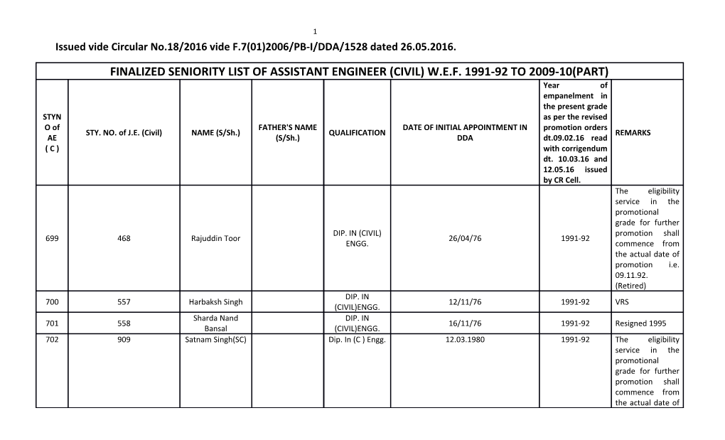 Issued Vide Circular No.18/2016 Vide F.7(01)2006/PB-I/DDA/1528 Dated 26.05.2016