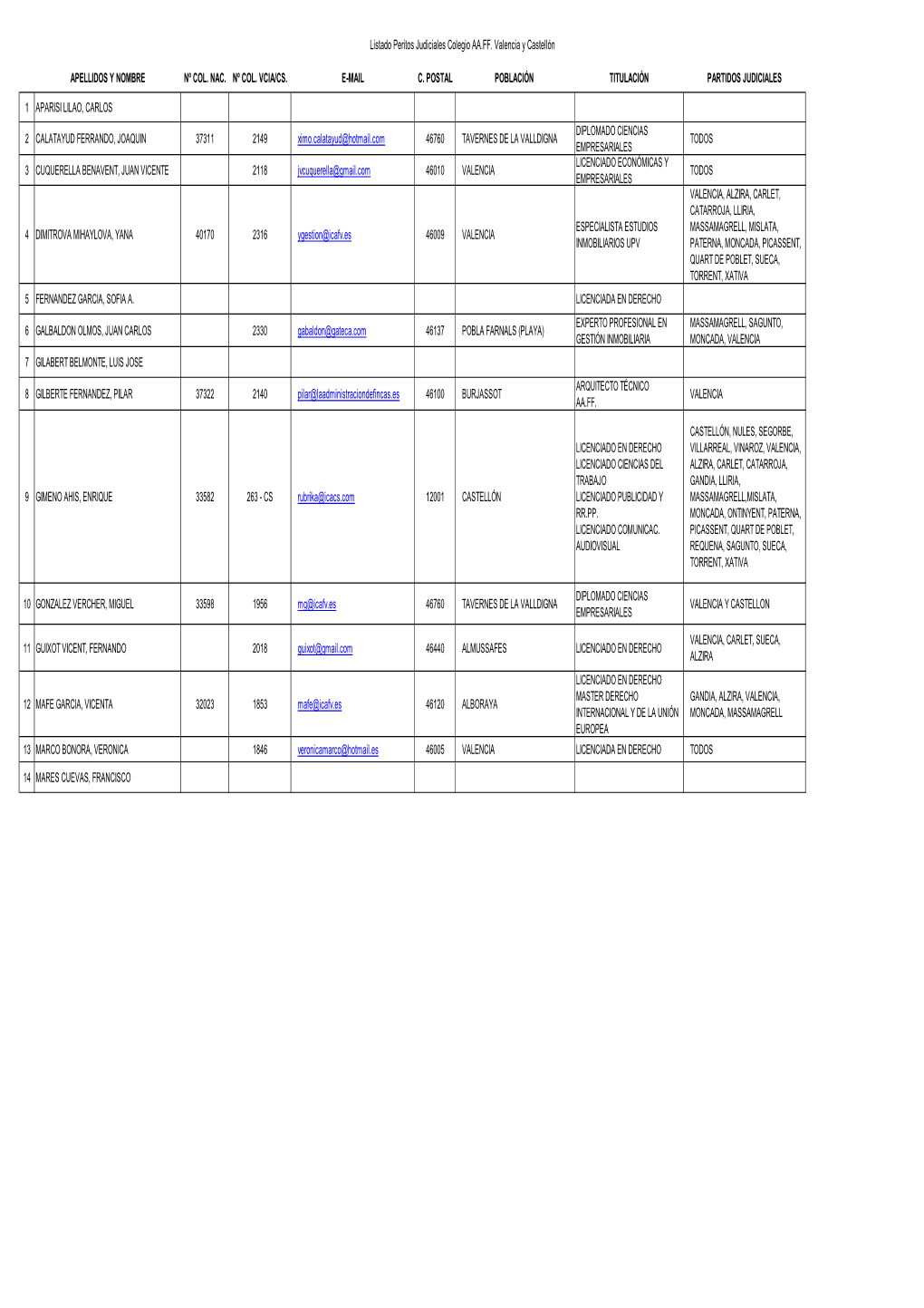 7-Listado-De-Peritos-Judiciales