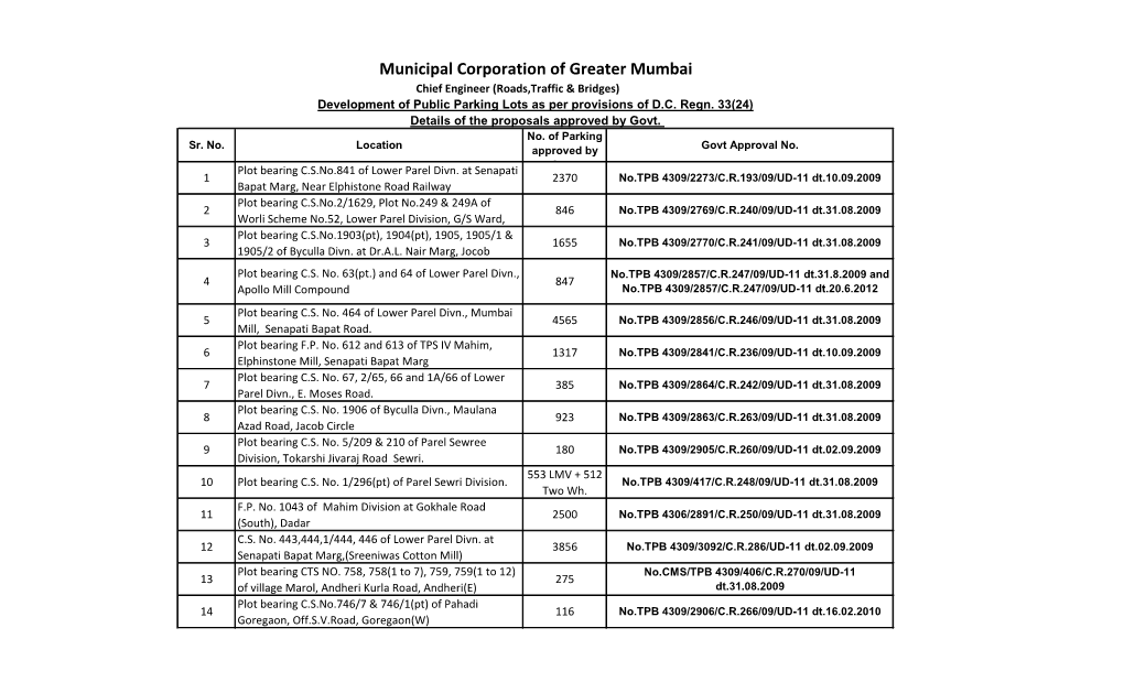 Municipal Corporation of Greater Mumbai Chief Engineer (Roads,Traffic & Bridges) Development of Public Parking Lots As Per Provisions of D.C