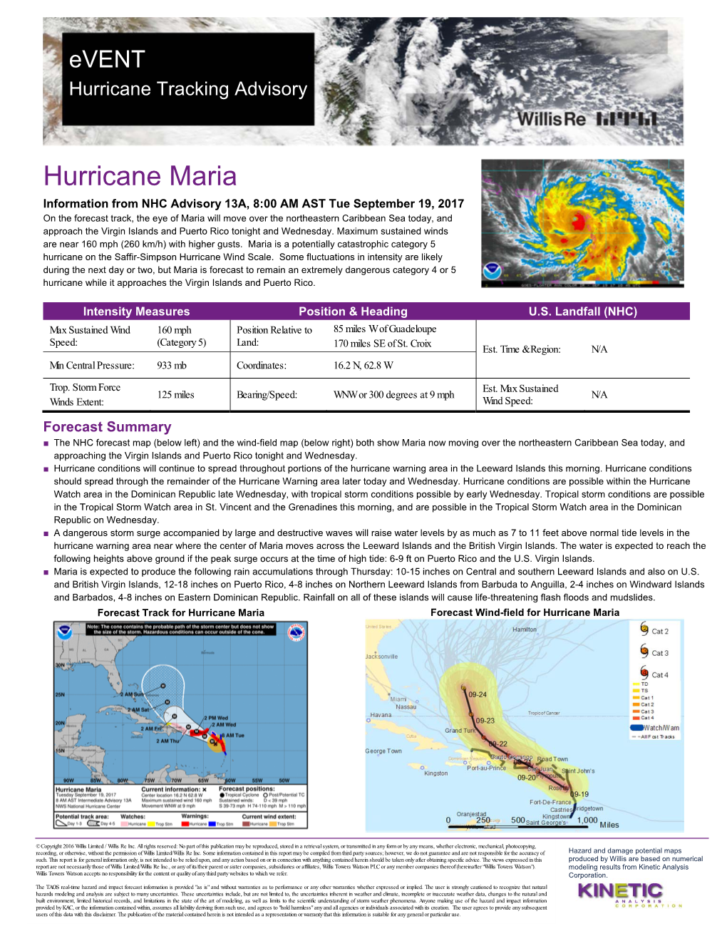 Hurricane Maria