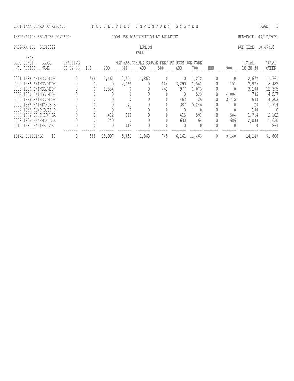 Room Use Distribution by Building Run-Date: 03/17/2021 Program-Id