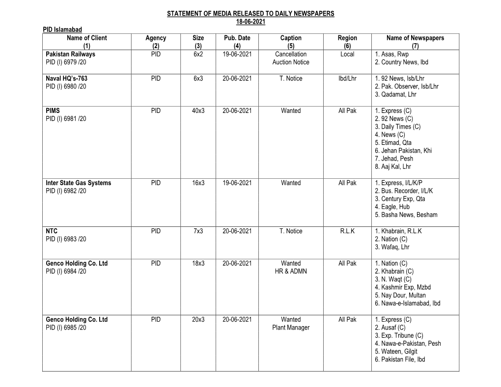 STATEMENT of MEDIA RELEASED to DAILY NEWSPAPERS 18-06-2021 PID Islamabad Name of Client Agency Size Pub