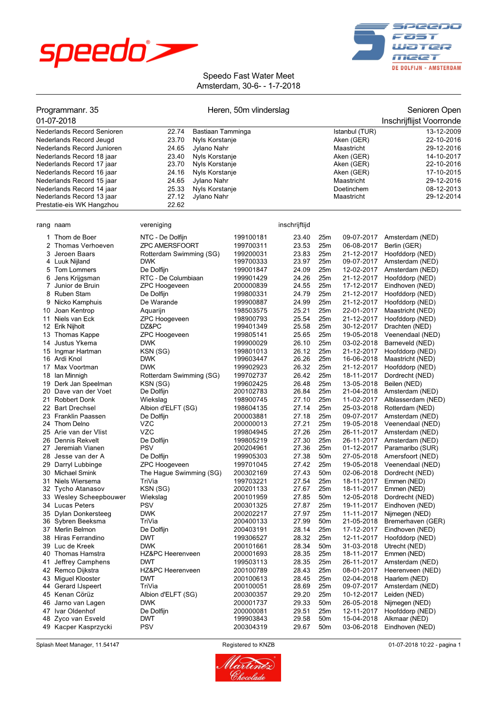 Speedo Fast Water Meet Amsterdam, 30-6- - 1-7-2018