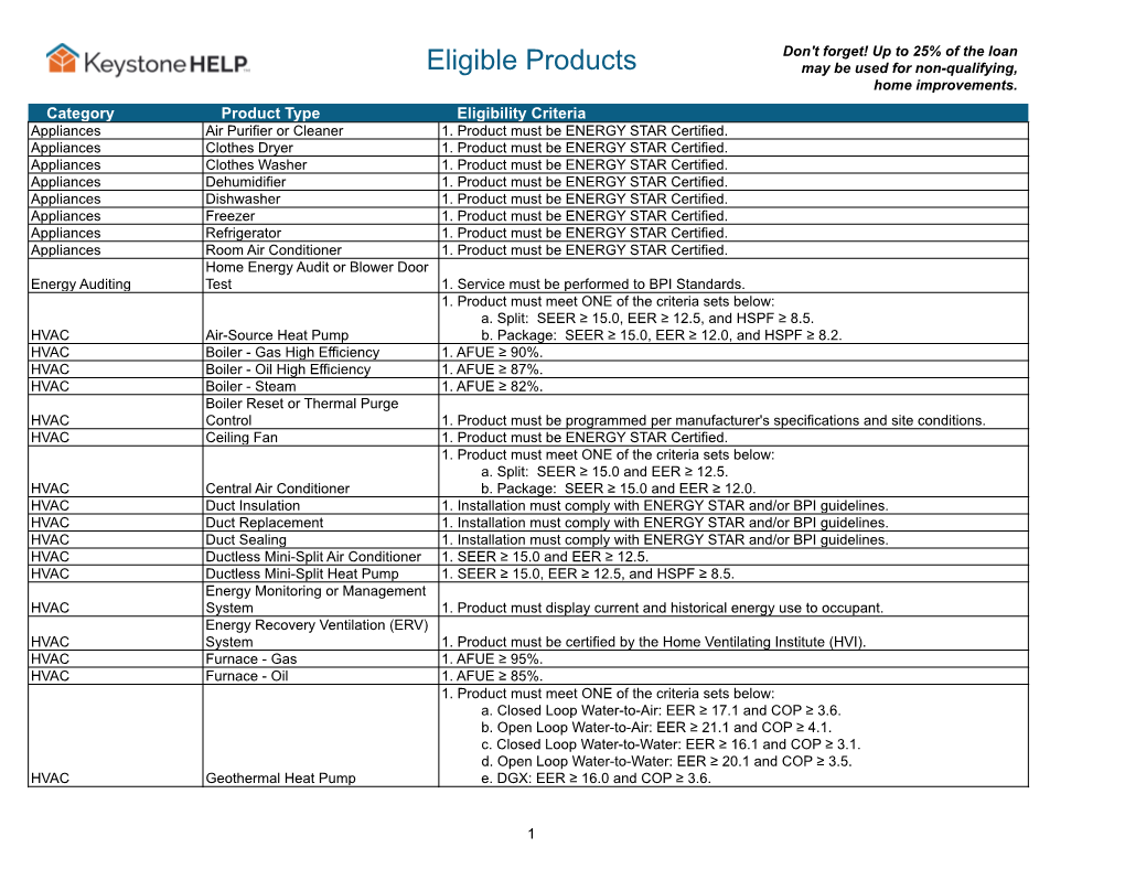 Eligible Products May Be Used for Non-Qualifying, Home Improvements