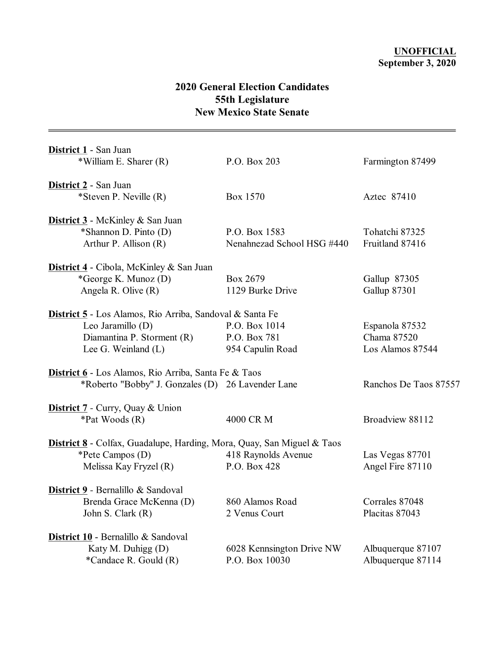 2020 General Election Candidates 55Th Legislature New Mexico State Senate