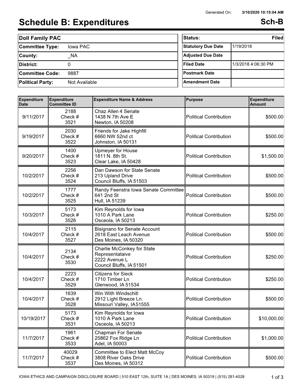 Expenditures Sch-B