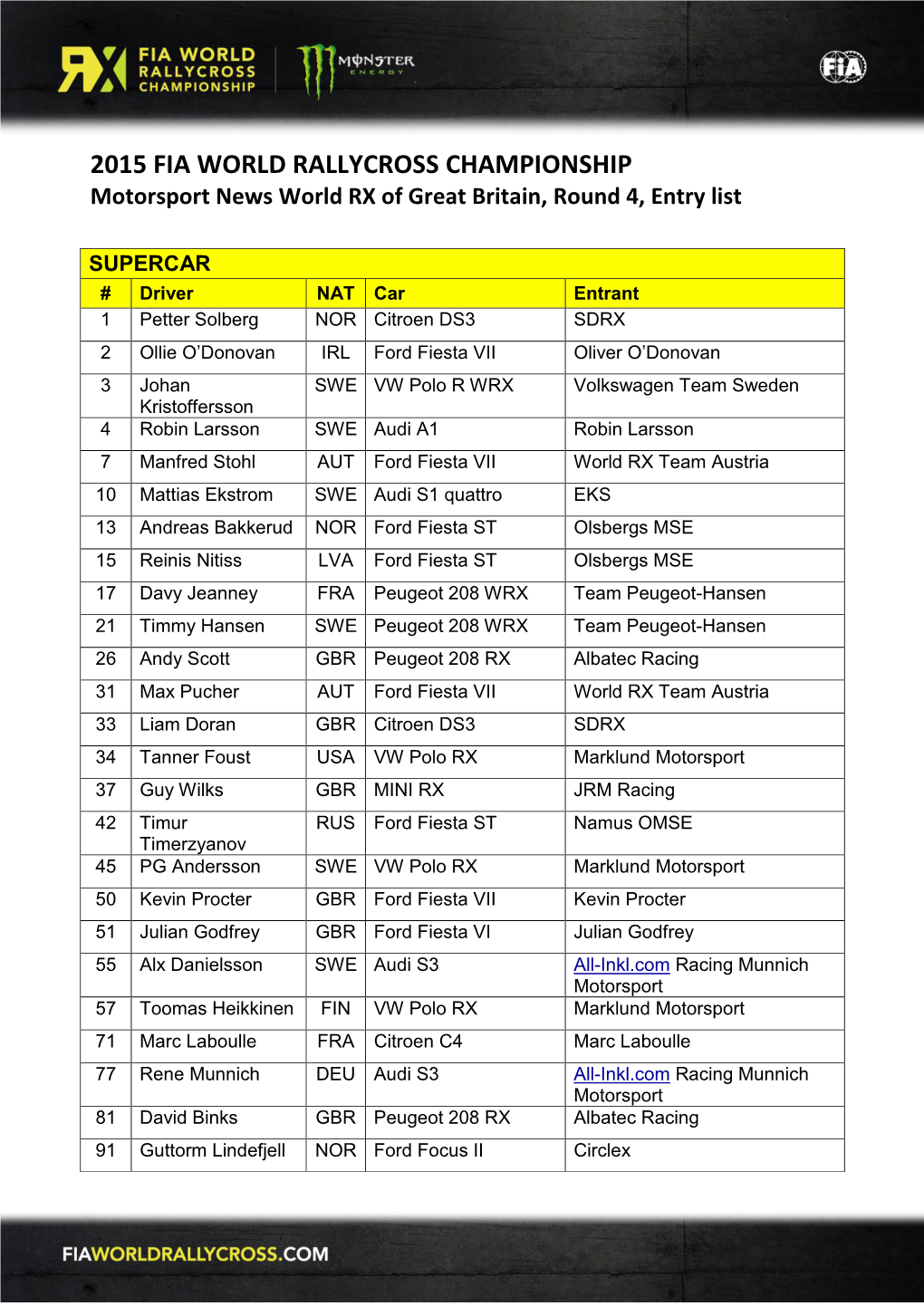 2015 FIA WORLD RALLYCROSS CHAMPIONSHIP Motorsport News World RX of Great Britain, Round 4, Entry List