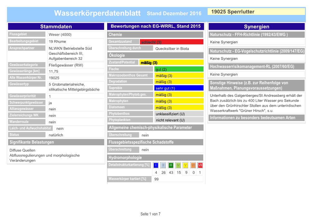 Wasserkörperdatenblatt Stand Dezember 2016 19025 Sperrlutter