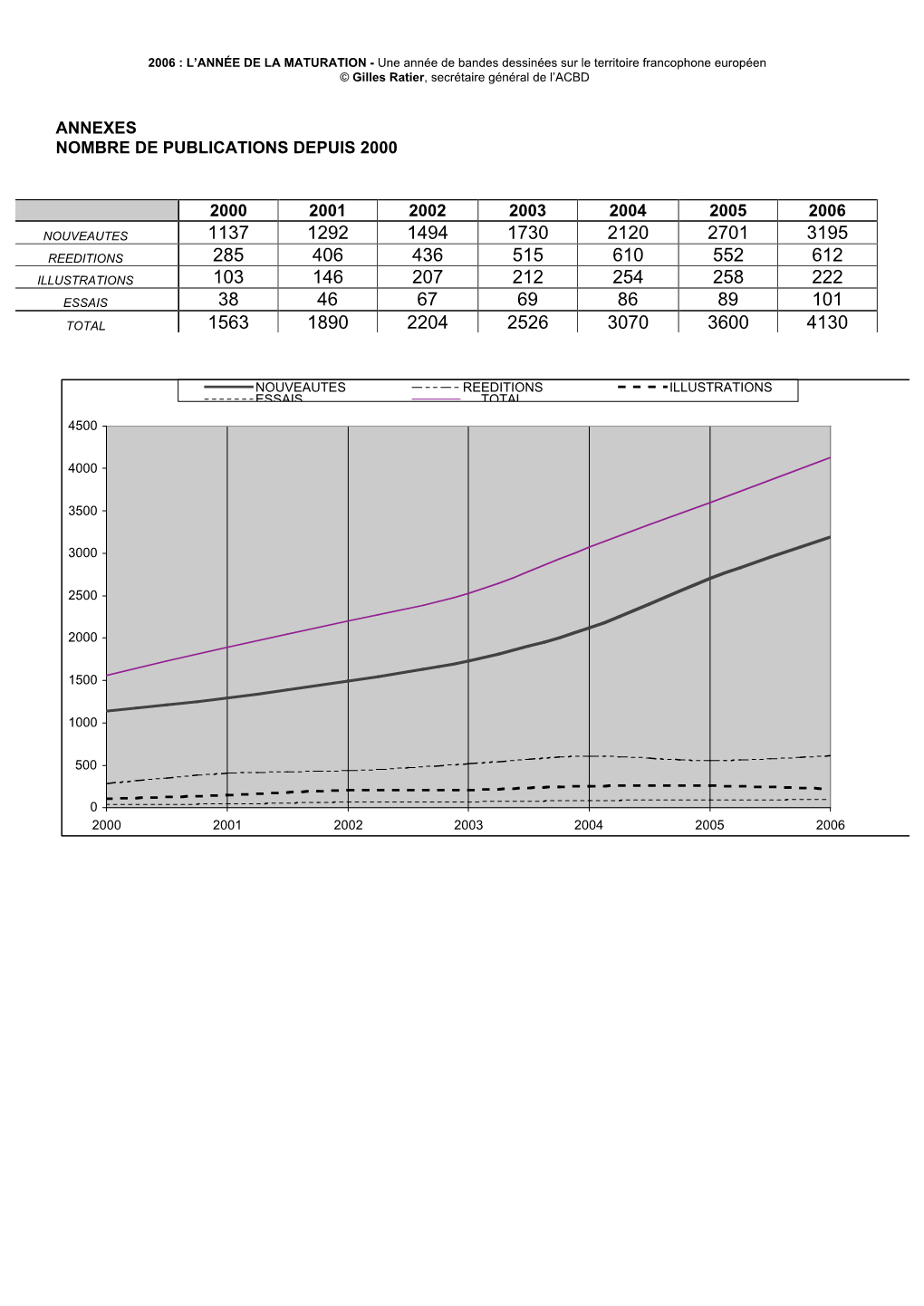 Annexes Bilan ACBD 2006