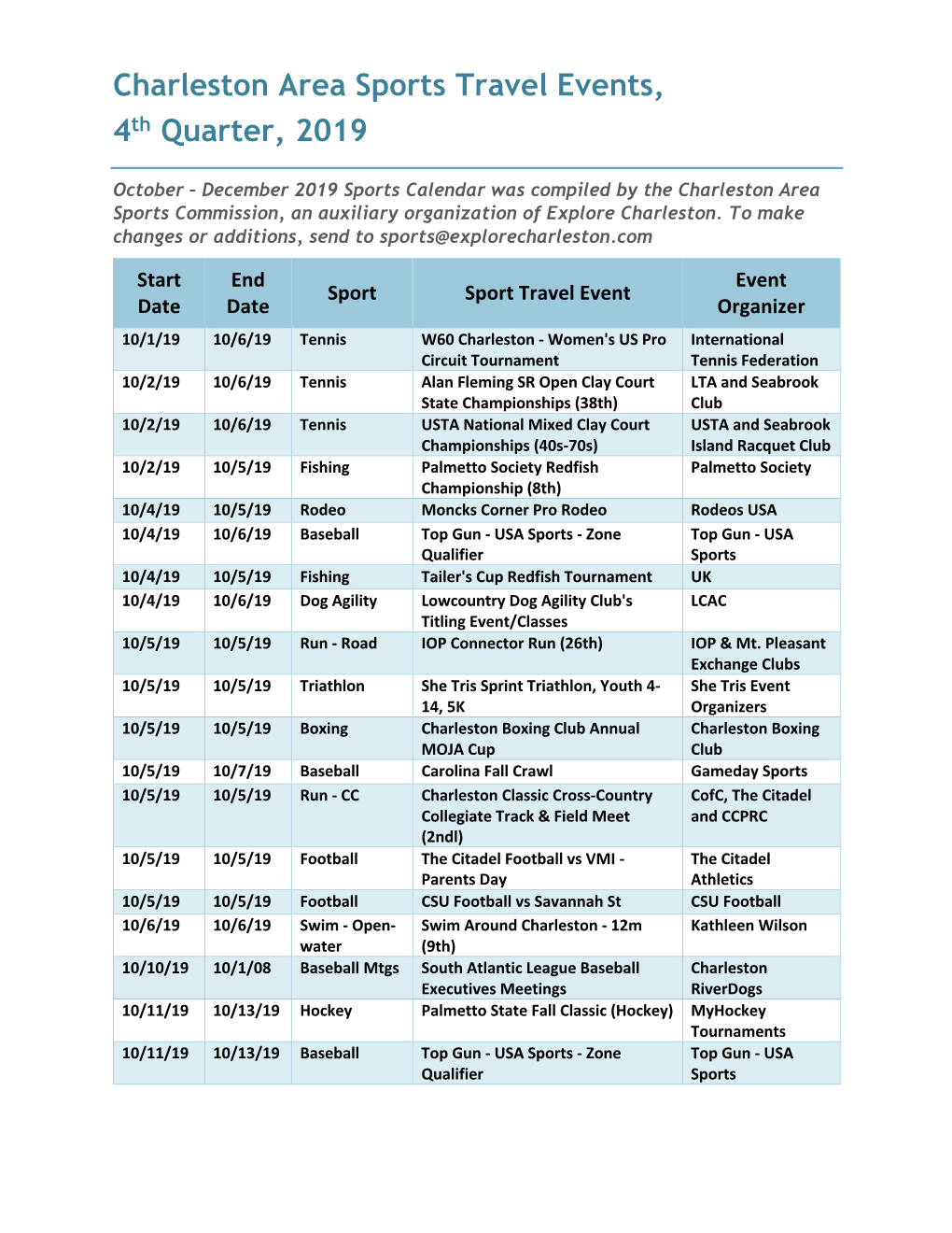 Charleston Area Sports Travel Events, 4Th Quarter, 2019