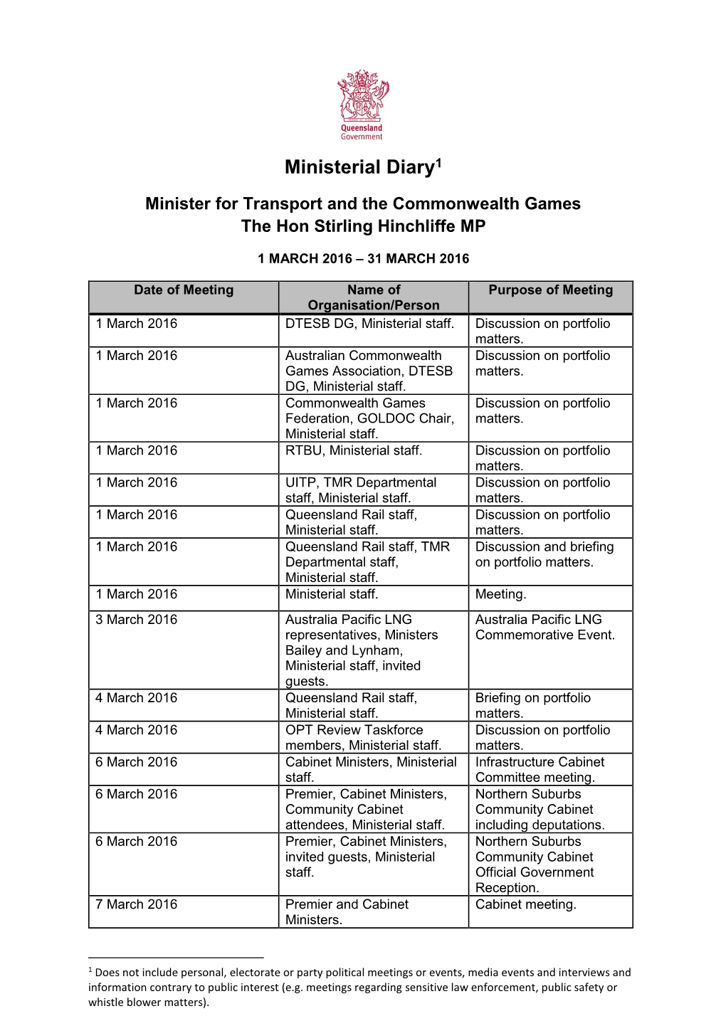 Ministerial Diary for Minister for Transport and the Commonwealth