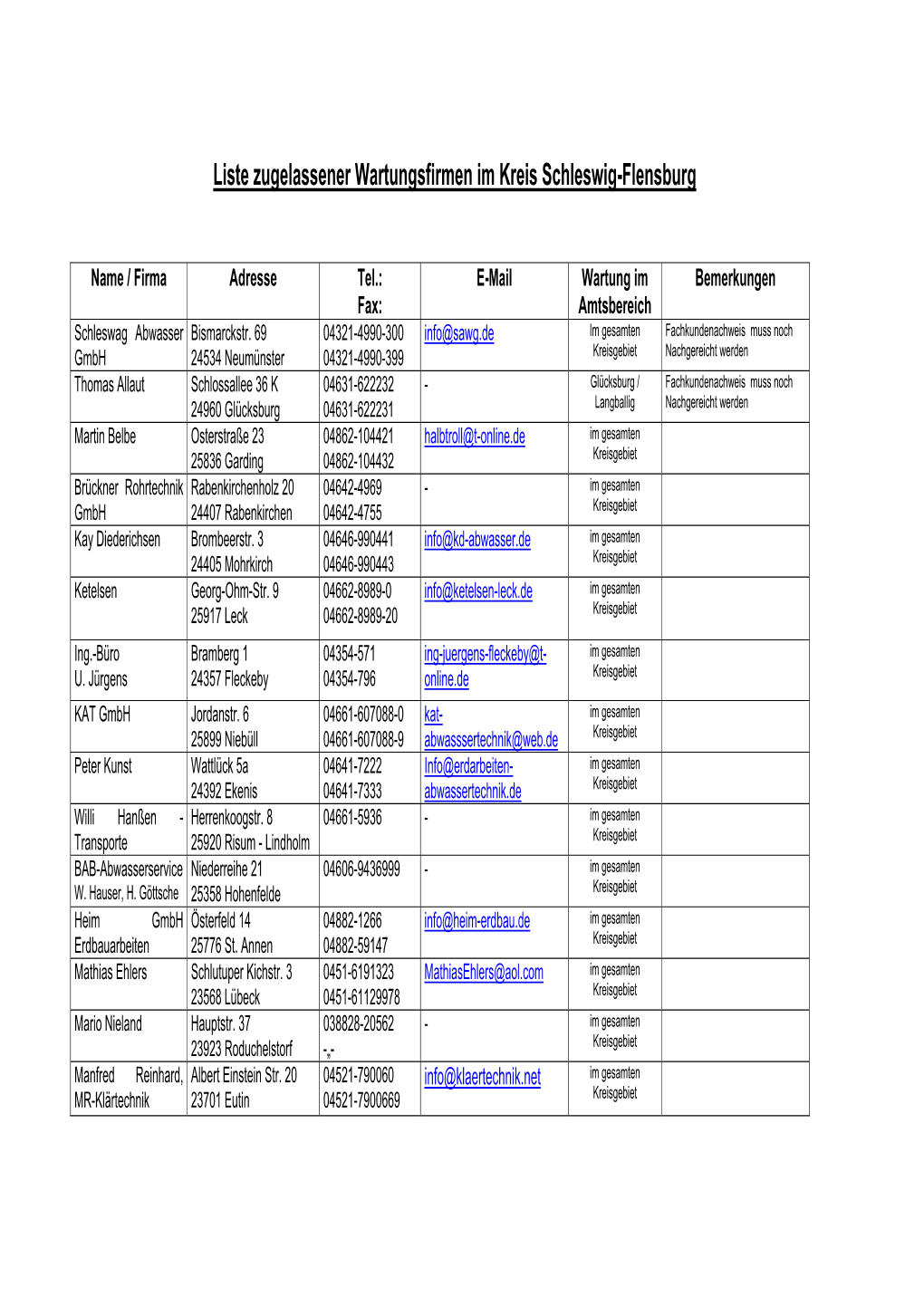 Liste Zugelassener Wartungsfirmen Im Kreis Schleswig-Flensburg