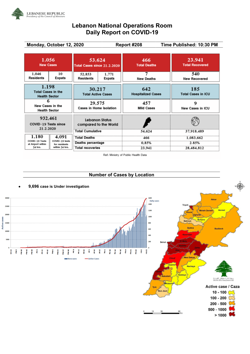 Lebanon National Operations Room Daily Report on COVID-19