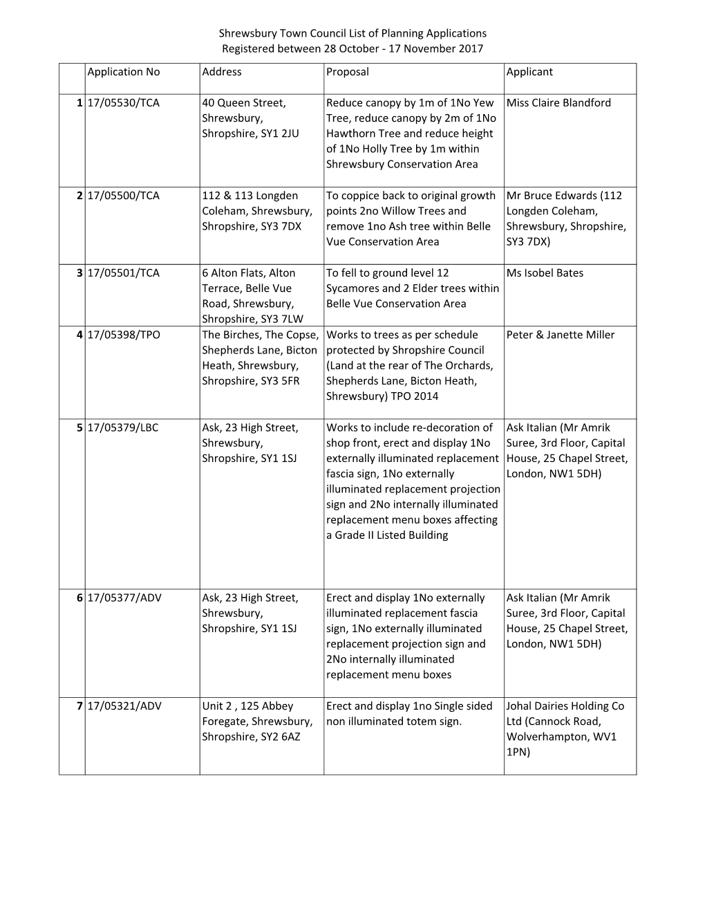 Shrewsbury Town Council List of Planning Applications Registered Between 28 October - 17 November 2017 Application No Address Proposal Applicant