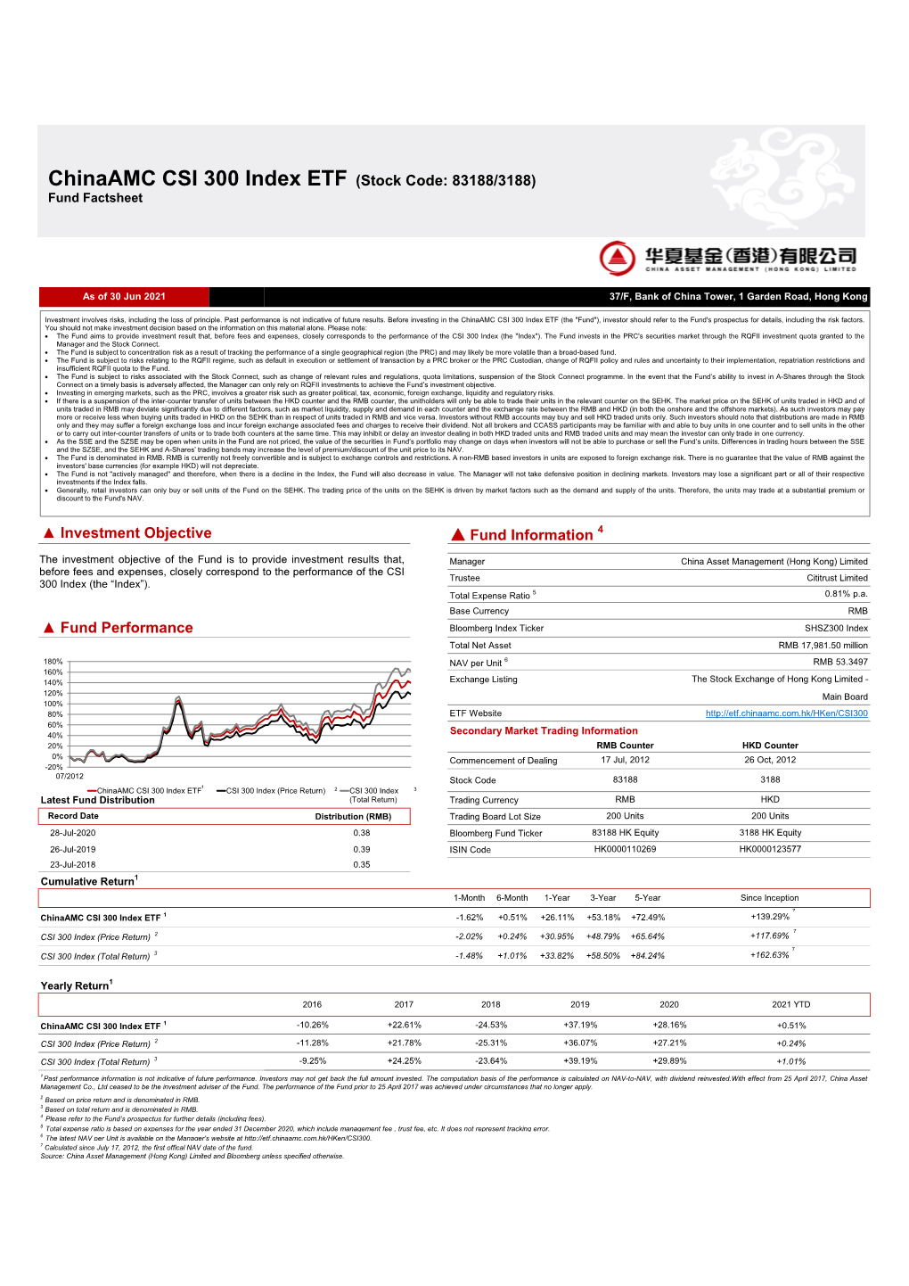 Chinaamc CSI 300 Index ETF (Stock Code: 83188/3188) Fund Factsheet