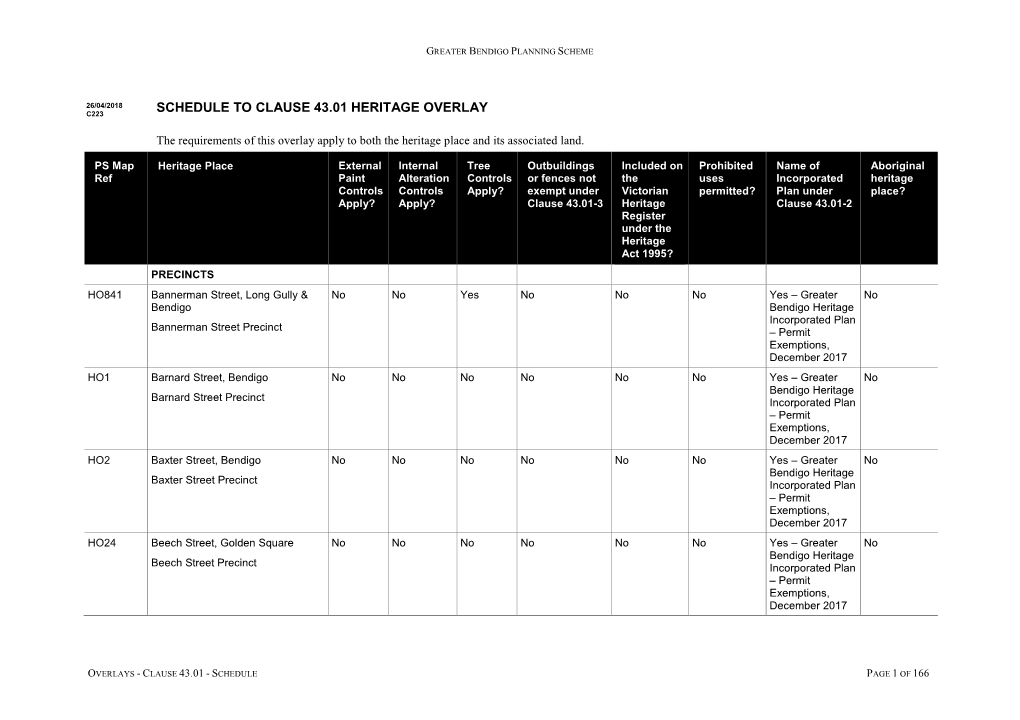 Schedule to Clause 43.01 Heritage Overlay