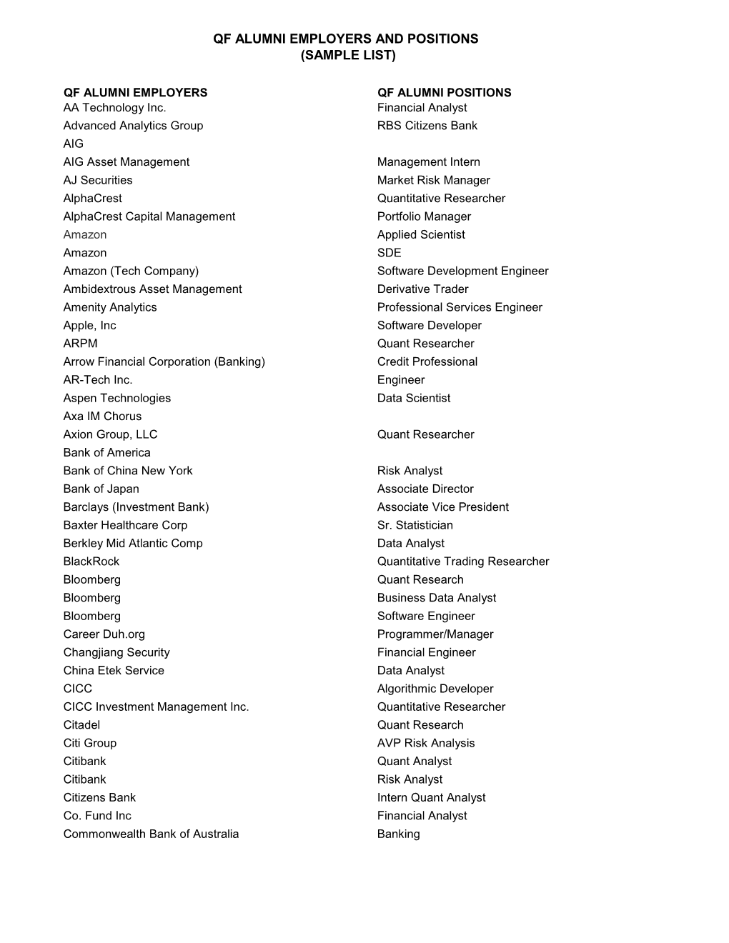 Qf Alumni Employers and Positions (Sample List)