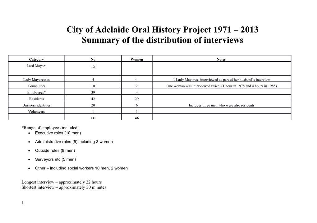 City of Adelaide Oral History Project 1971 2013