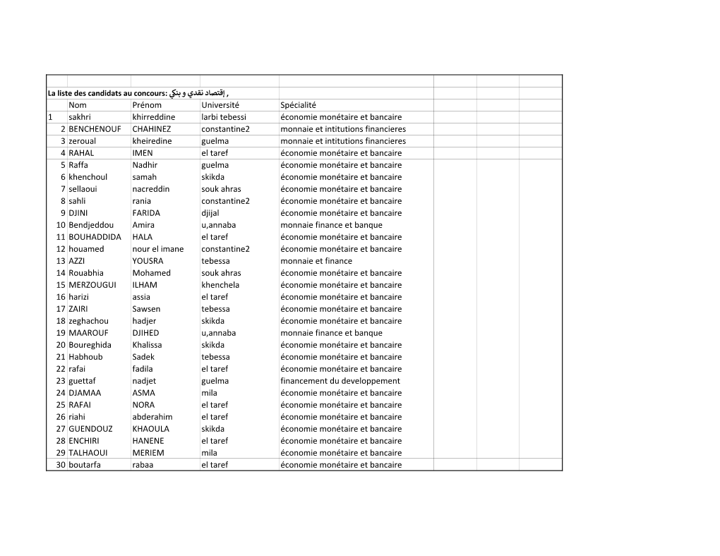 Nom Prénom Université Spécialité 1 Sakhri Khirreddine Larbi Tebessi Économie Monétaire Et Bancaire 2 BENCHENOUF CHAHINEZ C