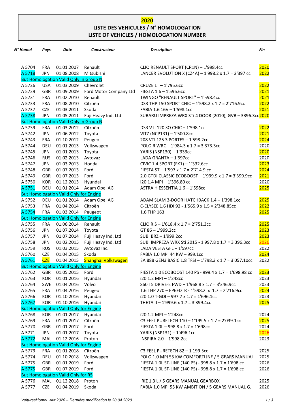 2020 Liste Des Vehicules / N° Homologation Liste of Vehicles / Homologation Number