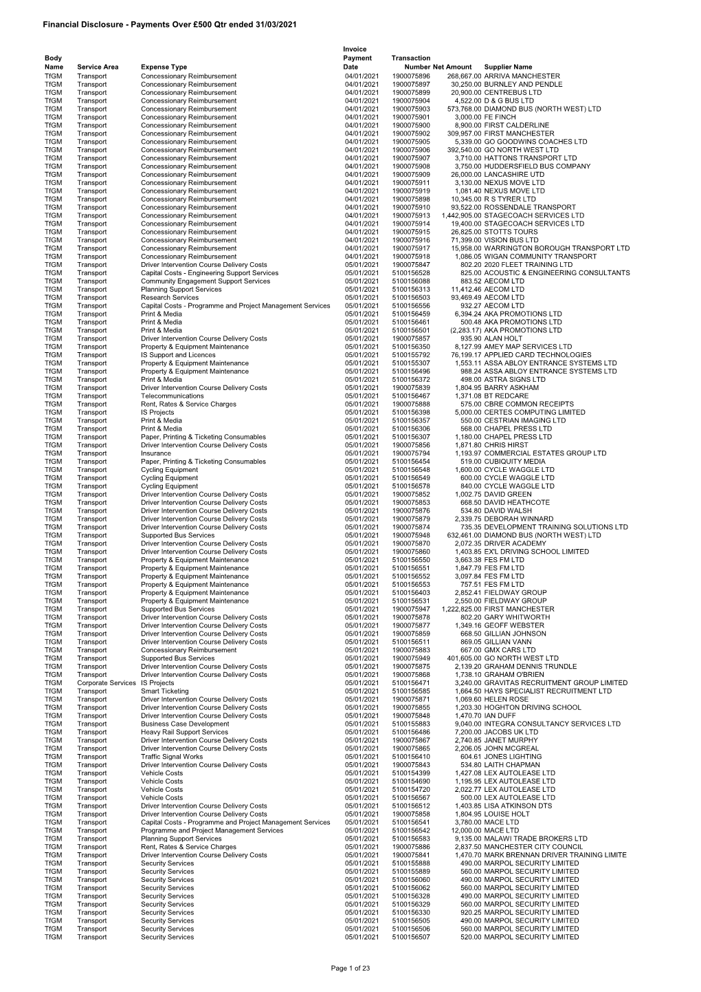 Payments Qtr4 2020-21.Xlsx