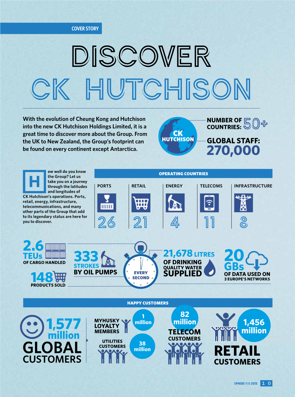 Discover CK Hutchison