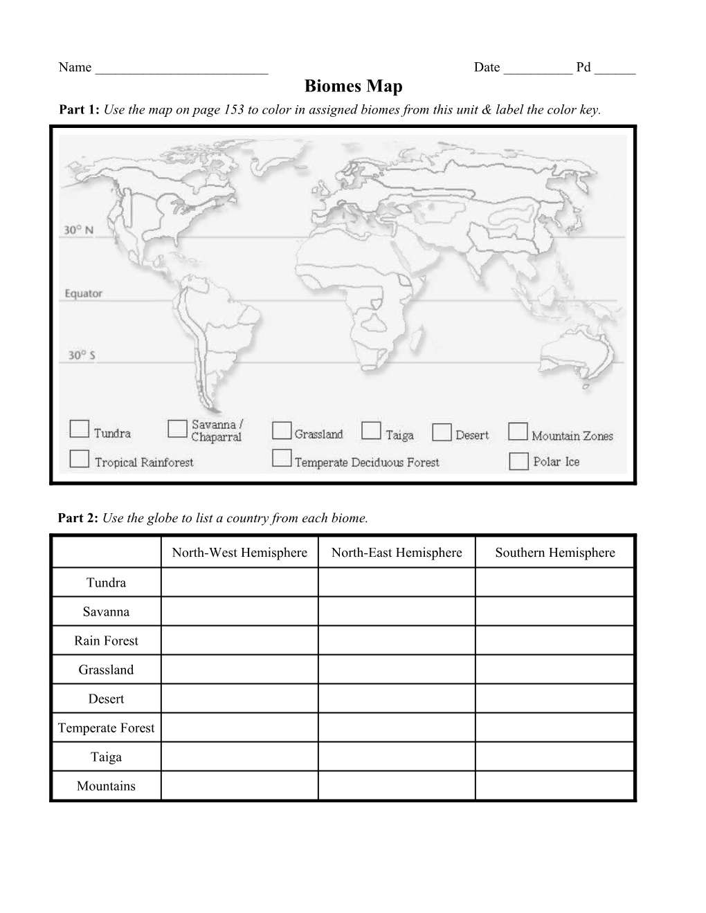 1. Which Imaginary Line Divides the Northern and Southern Hemispheres?