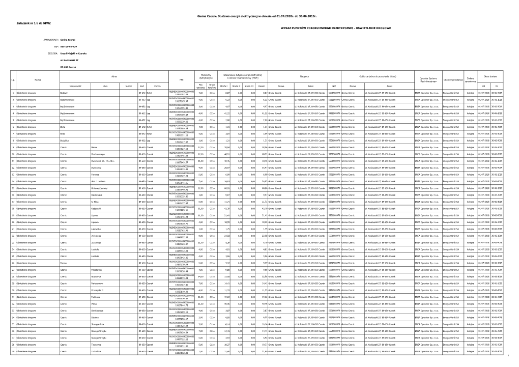 Załącznik Nr 1 B Do SIWZ WYKAZ PUNKTÓW POBORU ENERGII ELEKTRYCZNEJ - OŚWIETLENIE DROGOWE