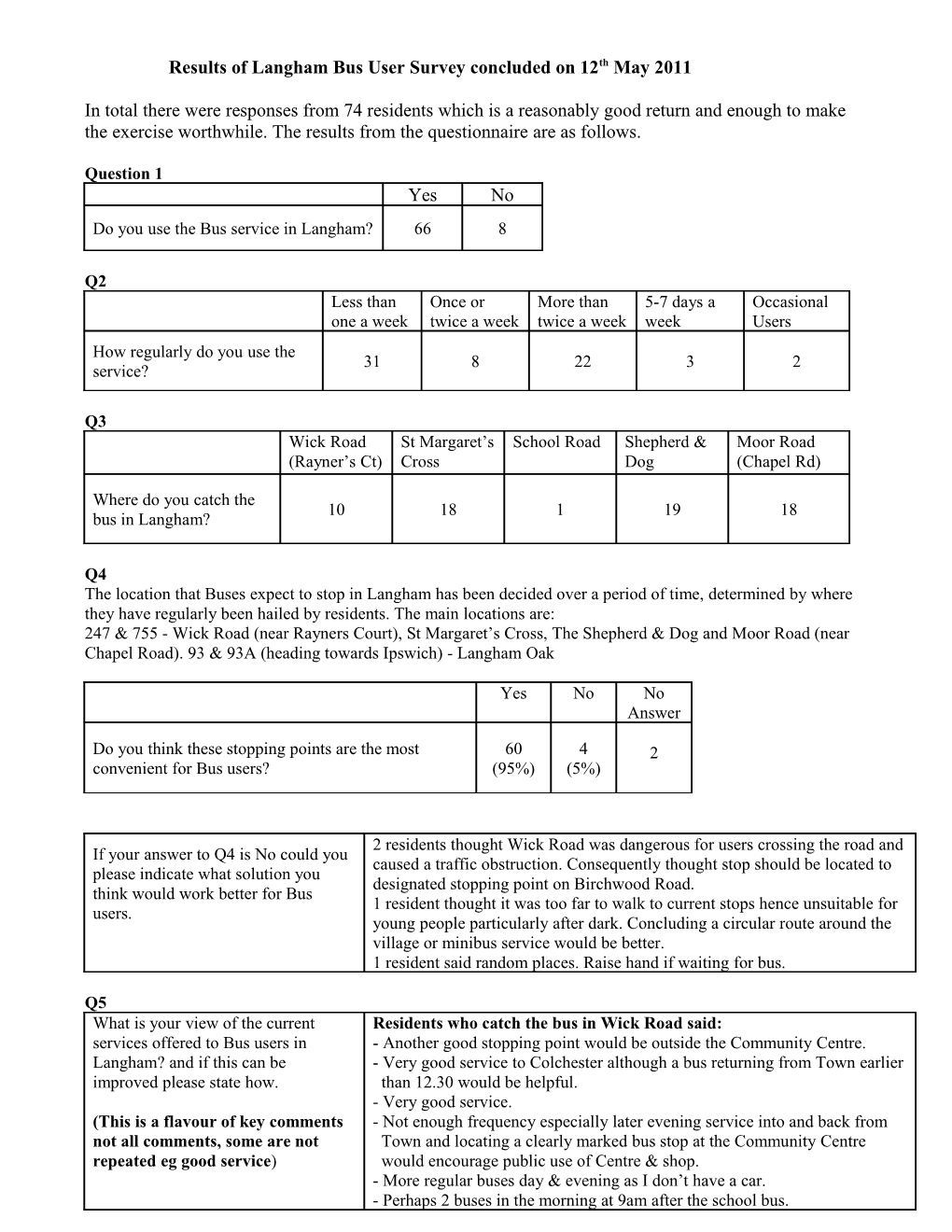 Langham Bus Service Survey