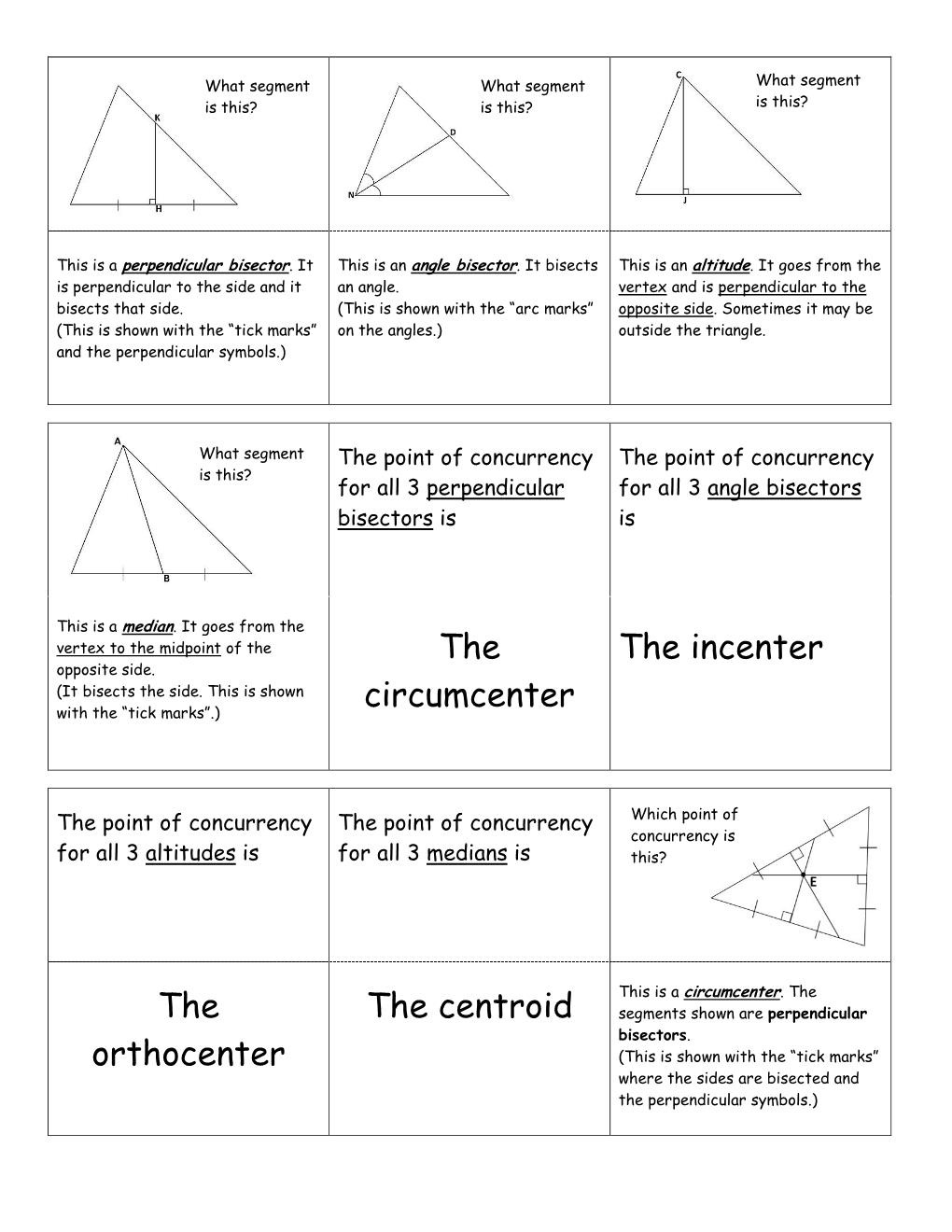 The Circumcenter the Incenter the Orthocenter the Centroid This Is A