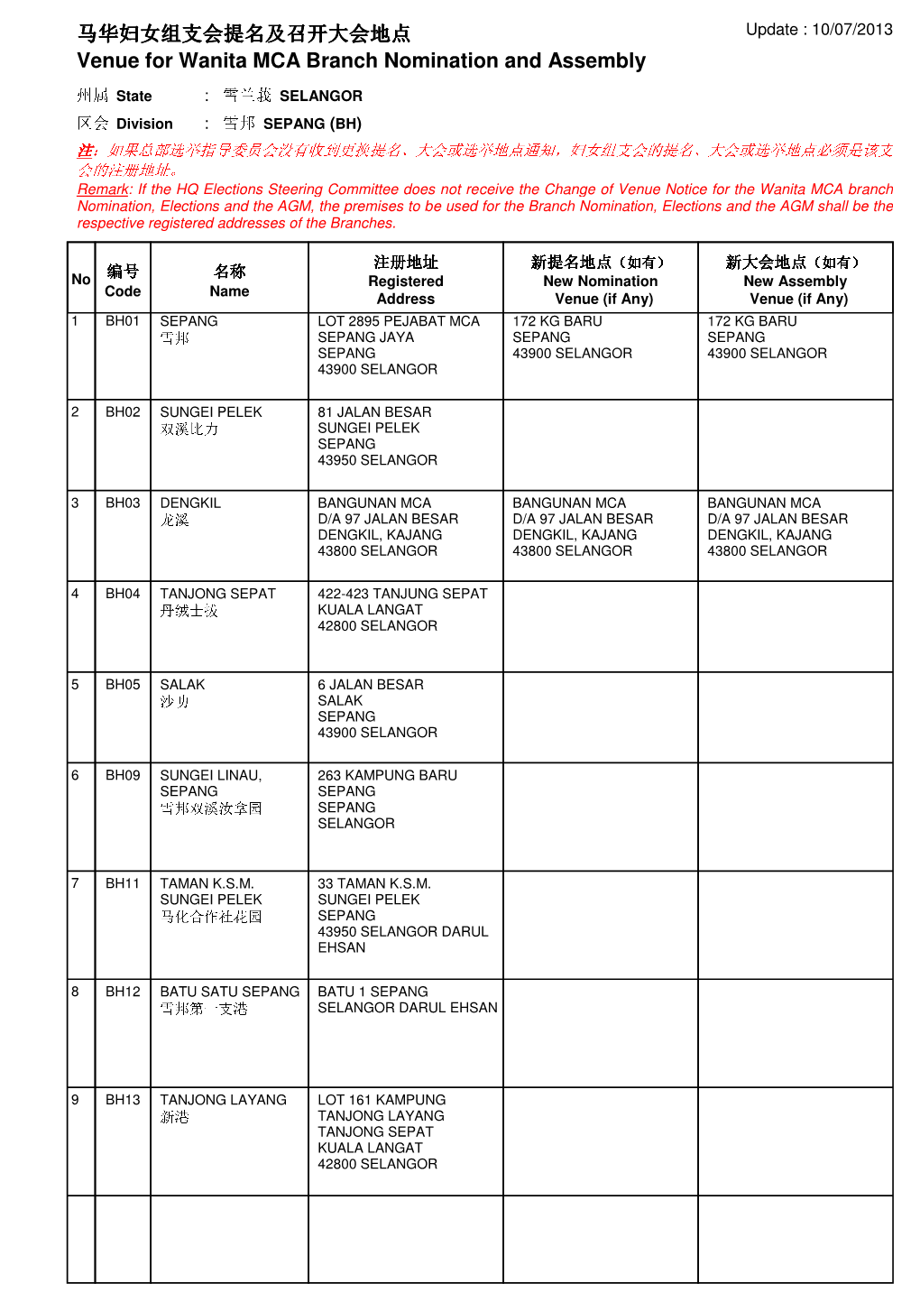 马华妇女组支会提名及召开大会地点 Update : 10/07/2013 Venue for Wanita MCA Branch Nomination and Assembly