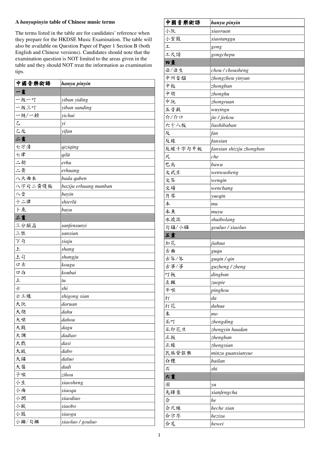 中國音樂術語hanyu Pinyin