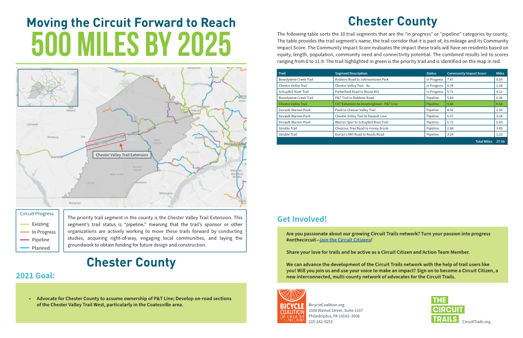 Chester County the Following Table Sorts the 10 Trail Segments That Are the “In Progress” Or “Pipeline” Categories by County