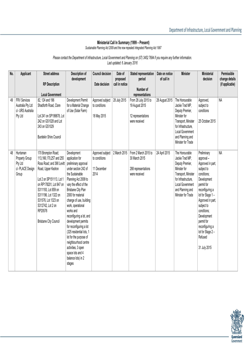 Ministerial Call in Register