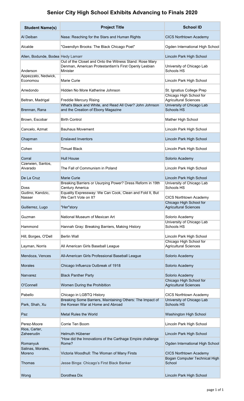 Advancing Exhibits Ch2020.Xlsx