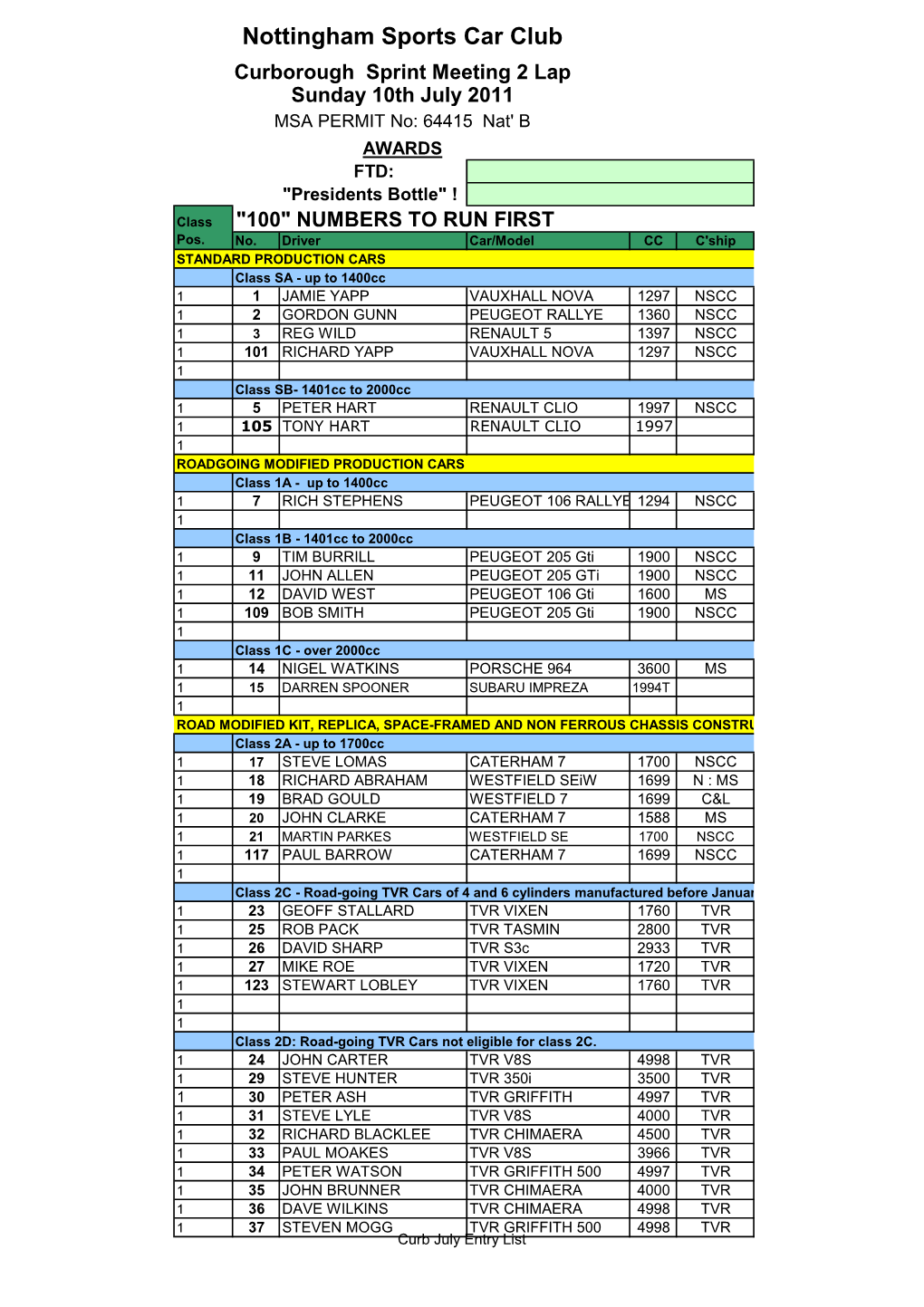 Curb July Entry List Pos